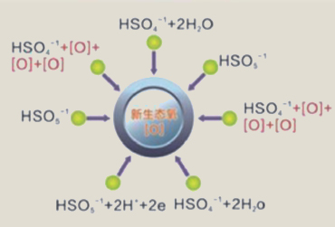 Matters needing attention in modifying potassium persulfate compound salt